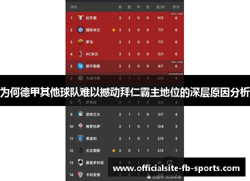 为何德甲其他球队难以撼动拜仁霸主地位的深层原因分析