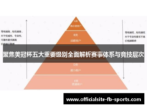 聚焦美冠杯五大重要级别全面解析赛事体系与竞技层次