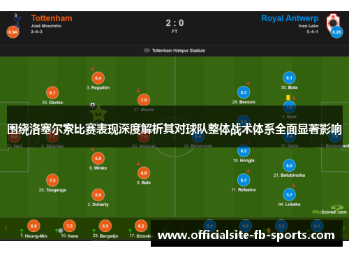 围绕洛塞尔索比赛表现深度解析其对球队整体战术体系全面显著影响