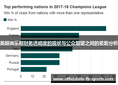 英超俱乐部财务透明度的现状与公众期望之间的差距分析 英超俱乐部财务透明度的现状与公众期望之间的差距分析