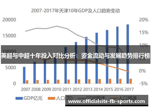 英超与中超十年投入对比分析:资金流动与发展趋势排行榜 英超与中超十年投入对比分析:资金流动与发展趋势排行榜