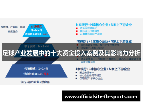 足球产业发展中的十大资金投入案例及其影响力分析 足球产业发展中的十大资金投入案例及其影响力分析