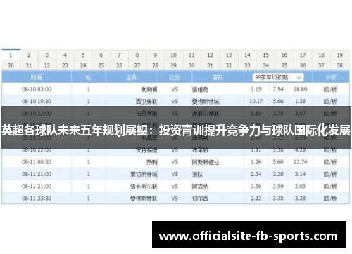 英超各球队未来五年规划展望：投资青训提升竞争力与球队国际化发展