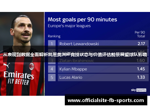 从表现到数据全面解析凯恩美洲杯竞技状态与价值评估前景展望球队影响