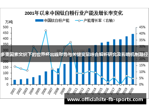 多重因素交织下的世界杯出线形势与关键变量综合解析研究及影响机制路径