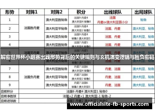 解密世界杯小组赛出线形势背后的关键规则与玄机演变逻辑与胜负密码