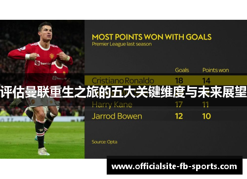 评估曼联重生之旅的五大关键维度与未来展望